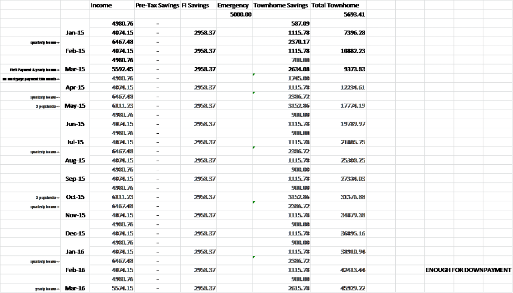 Our plan by the Numbers - Income Sheet