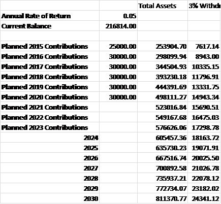 Plan by the Numbers: Sheet 3