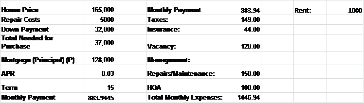 Our plan by the Numbers - Sheet 4