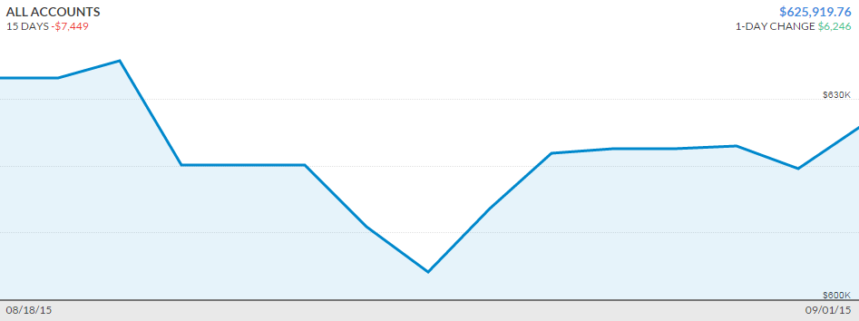 August budget Personal Capital snapshot