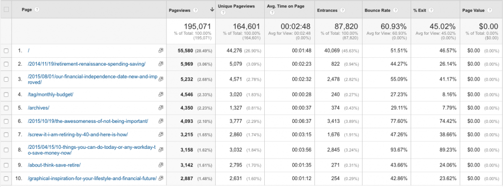 How to discover anchor pages in Google Analytics