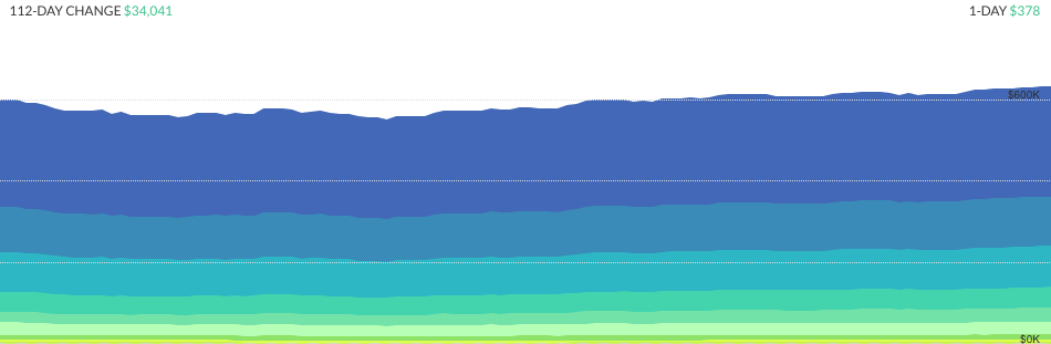 Portfolio balance from Personal Capital