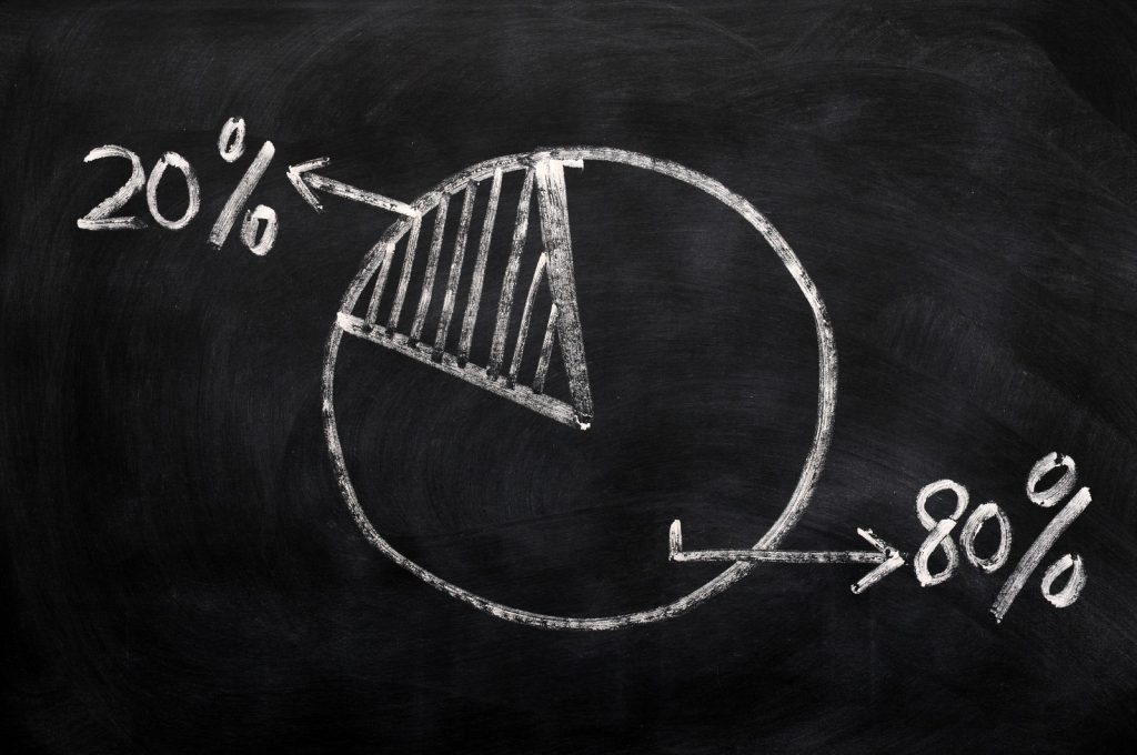 Pareto Principle