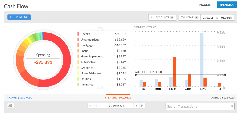 Personal Capital spending screen shot