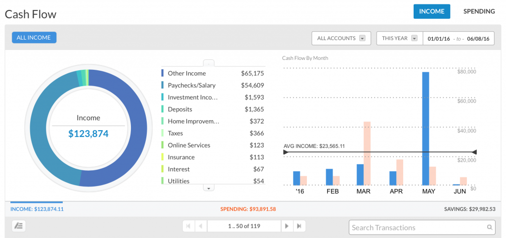 Personal Capital screen shot of income