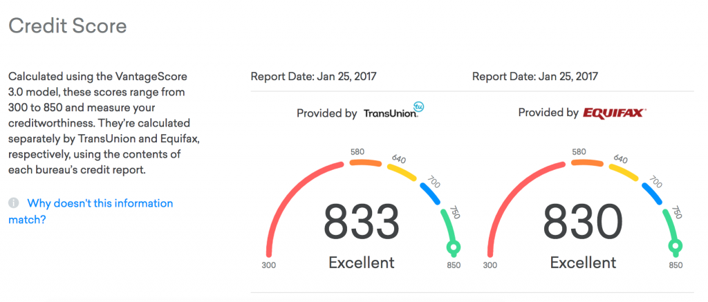 is-your-credit-score-bullshit