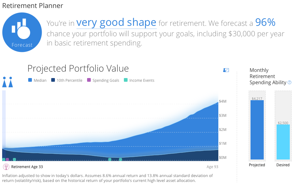 An example of Personal Capital's Retirement Calculator