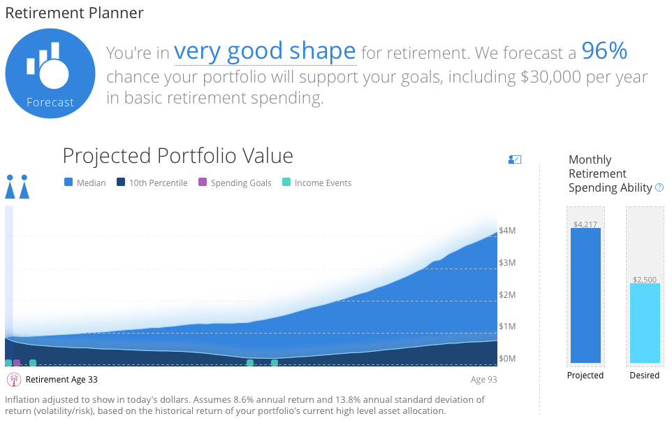 How to retire early: Personal Capital retirement planner