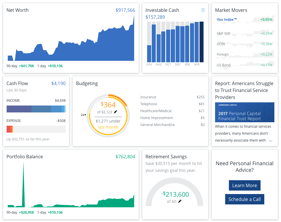 Empower Dashboard