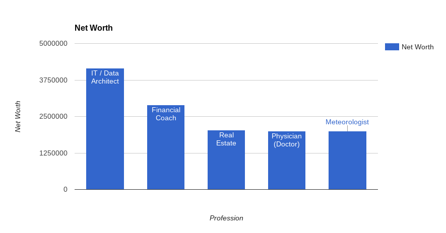 rockstar games stock value