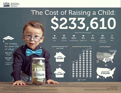 how much money should you make to have kids