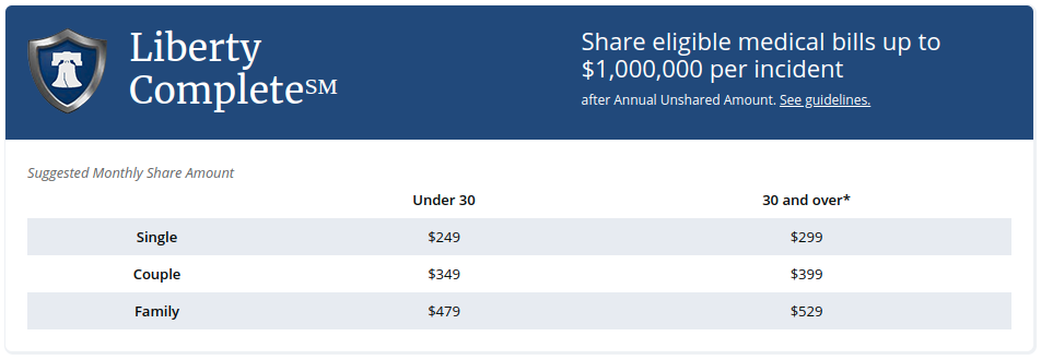 Liberty Healthshare package