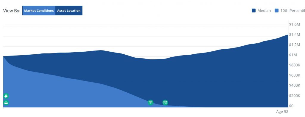 Personal Capital retirement graph