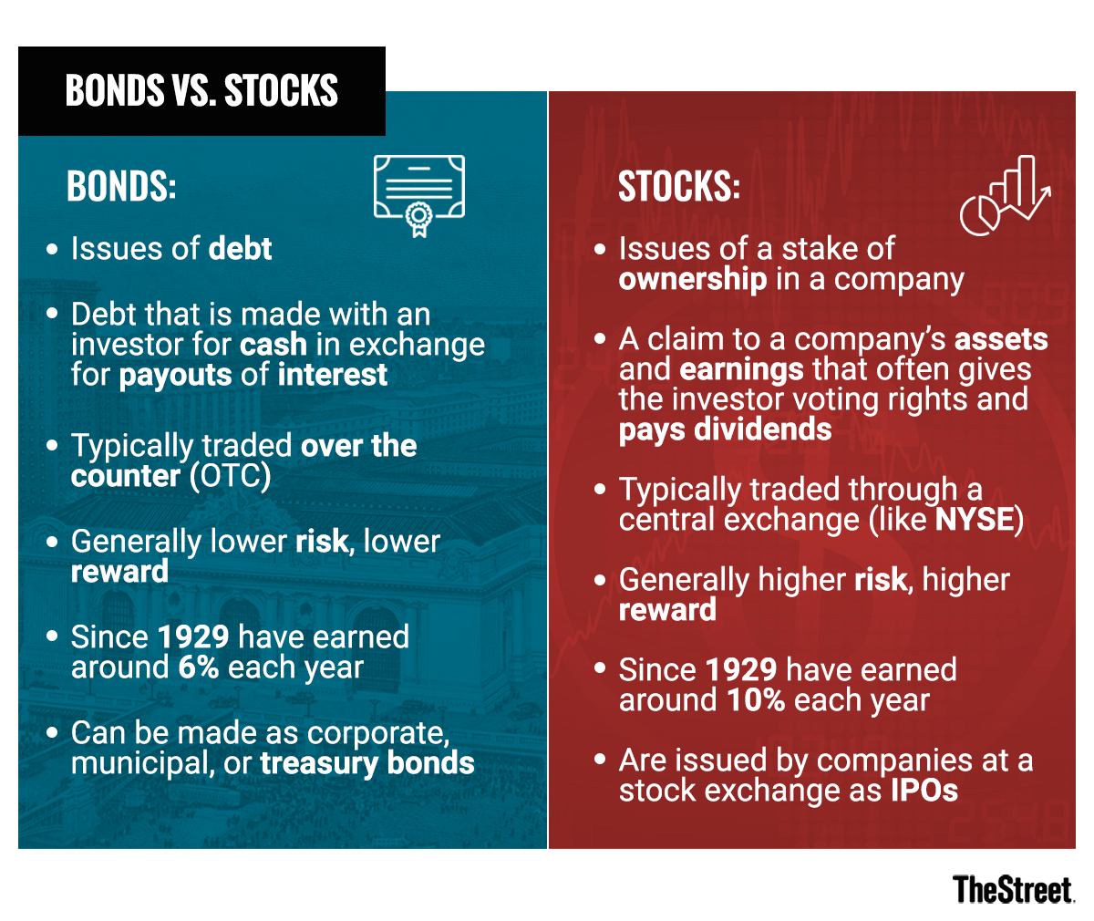 Two Financial Planning Strategies That You Must Know