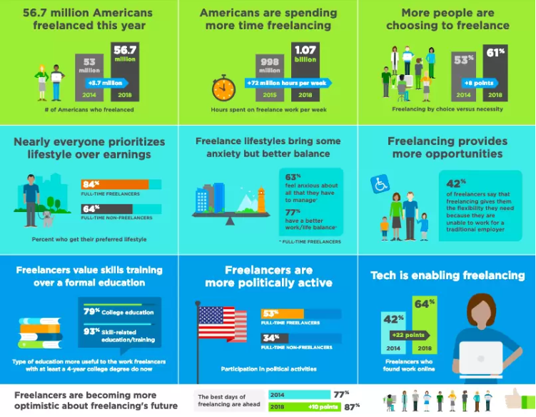 The freelancer economy