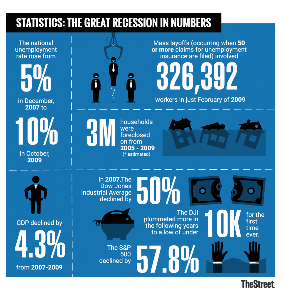 the-great-recession-compared-with-earlier-recessions-bank-of