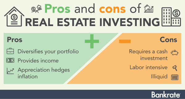 Pros and cons of real estate investments